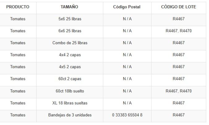 En el sitio web de la FDA, está el detalle los productos retirado.