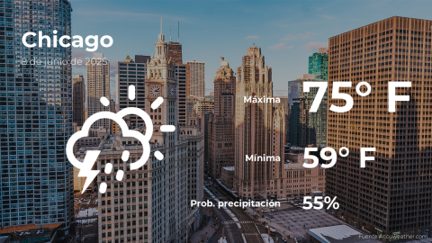 Conoce el clima de hoy en Chicago