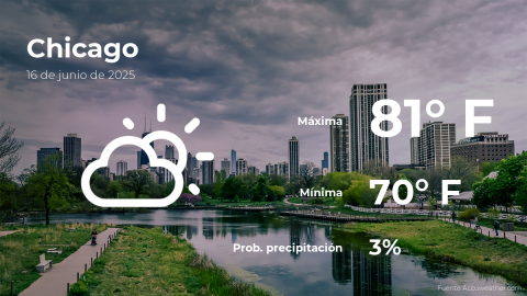 Conoce el clima de hoy en Chicago