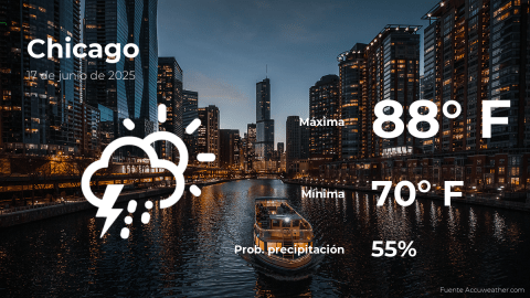 Conoce el clima de hoy en Chicago