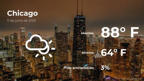 Conoce el clima de hoy en Chicago