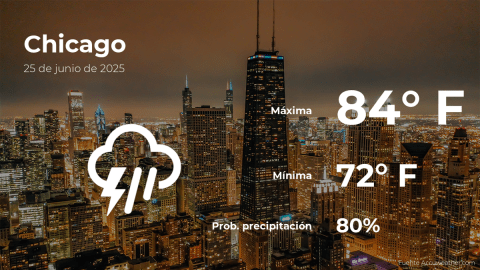 Conoce el clima de hoy en Chicago