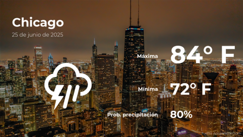 Conoce el clima de hoy en Chicago