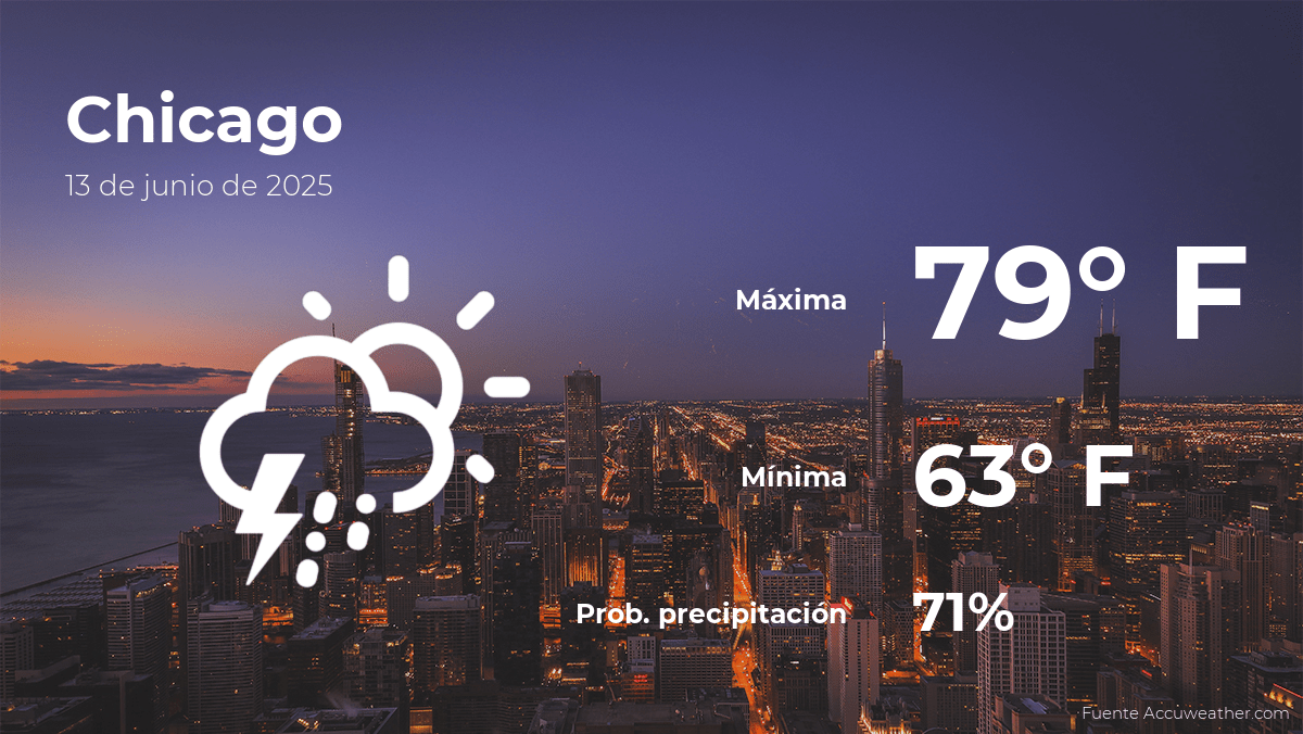 Clima de hoy en Chicago para este viernes 13 de junio