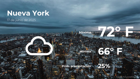 Conoce el clima de hoy en Nueva York