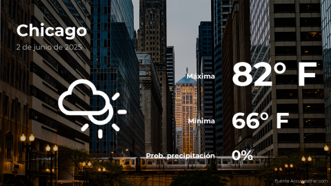 Conoce el clima de hoy en Chicago