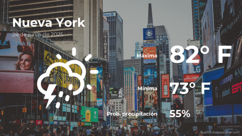 Conoce el clima de hoy en Nueva York