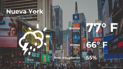 Conoce el clima de hoy en Nueva York