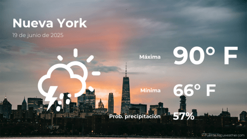 Conoce el clima de hoy en Nueva York