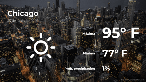 Conoce el clima de hoy en Chicago
