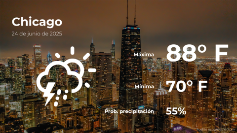 Conoce el clima de hoy en Chicago