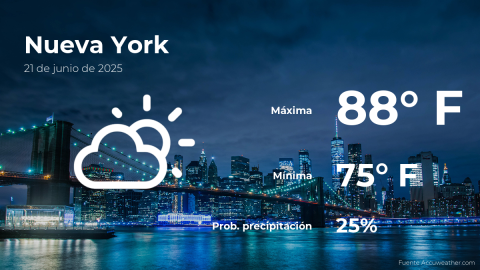 Conoce el clima de hoy en Nueva York
