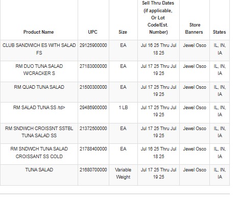 La FDA publicó en su sitio web la información de los productos Jewel-Osco.