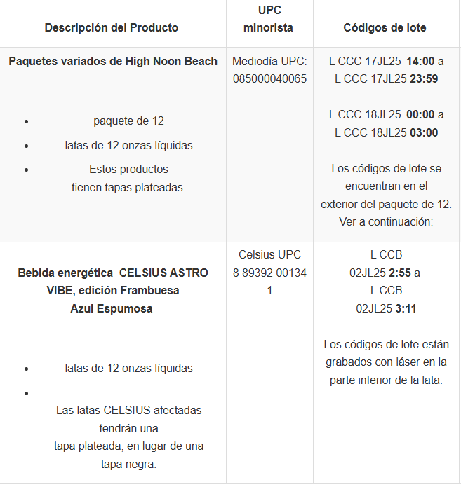 La FDA publicó la información de los lotes sujetos a retiro en su sitio web.