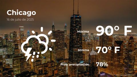 Conoce el clima de hoy en Chicago