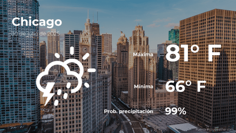 Conoce el clima de hoy en Chicago