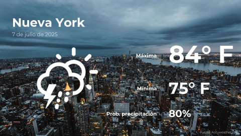 Conoce el clima de hoy en Nueva York