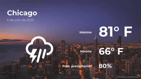 Conoce el clima de hoy en Chicago