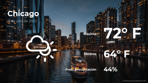Conoce el clima de hoy en Chicago