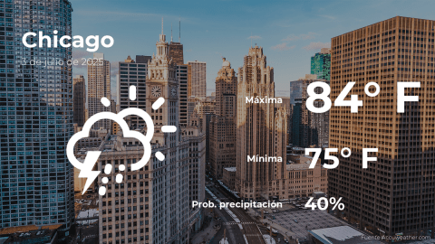 Conoce el clima de hoy en Chicago