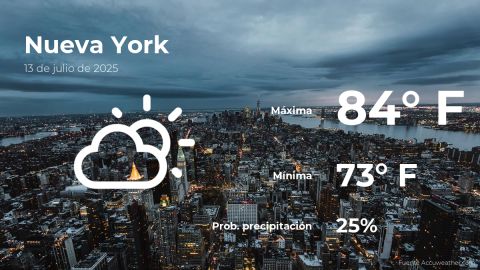 Conoce el clima de hoy en Nueva York