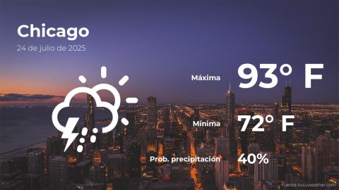Conoce el clima de hoy en Chicago