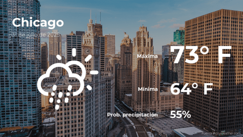 Conoce el clima de hoy en Chicago
