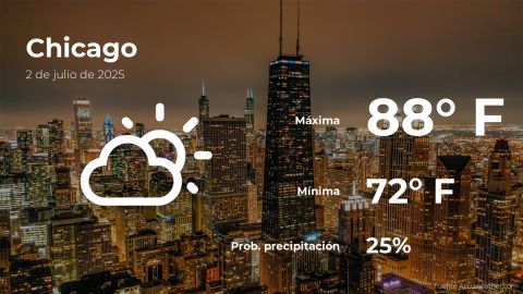Conoce el clima de hoy en Chicago
