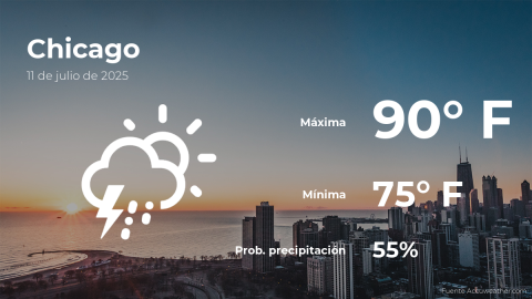 Conoce el clima de hoy en Chicago