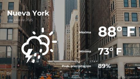Conoce el clima de hoy en Nueva York