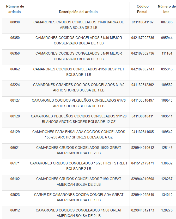 La FDA publicó en su sitio web una lista con la descripción de los camarones retirados del mercado.