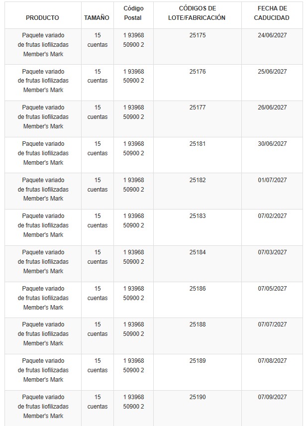 Descripción de frutas retiradas del mercado proporcionada por la FDA.