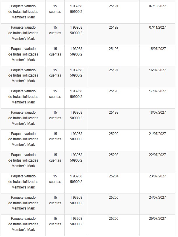 Descripción de frutas retiradas del mercado proporcionada por la FDA.