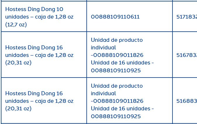 La empresa fabricante publicó en su sitio web una lista con la descripción de los productos retirados del mercado.
