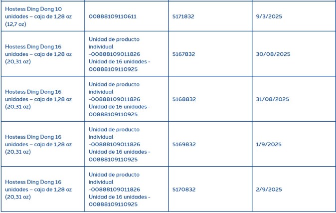 La empresa fabricante publicó en su sitio web una lista con la descripción de los productos retirados del mercado.