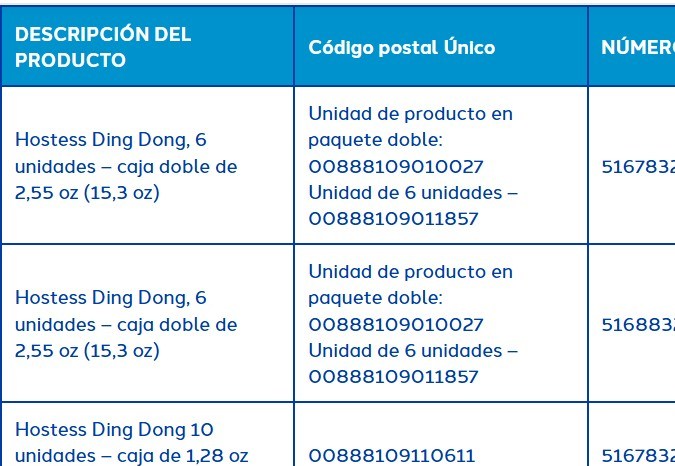 La empresa fabricante publicó en su sitio web una lista con la descripción de los productos retirados del mercado.