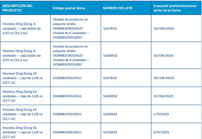 La empresa fabricante publicó en su sitio web una lista con la descripción de los productos retirados del mercado.