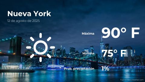 Conoce el clima de hoy en Nueva York