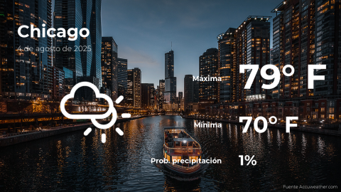 Conoce el clima de hoy en Chicago