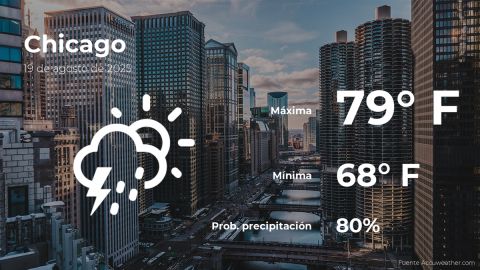 Conoce el clima de hoy en Chicago