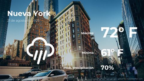 Conoce el clima de hoy en Nueva York