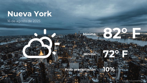 Conoce el clima de hoy en Nueva York