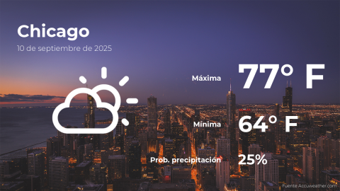 Conoce el clima de hoy en Chicago