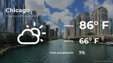 Conoce el clima de hoy en Chicago