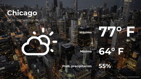 Conoce el clima de hoy en Chicago