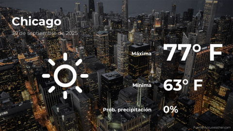 Conoce el clima de hoy en Chicago