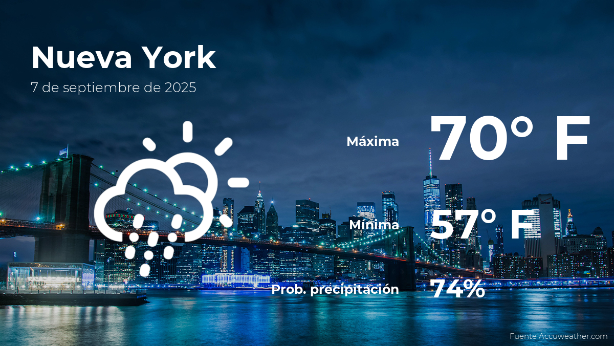 Clima En York Pa