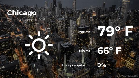 Conoce el clima de hoy en Chicago