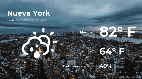 Conoce el clima de hoy en Nueva York