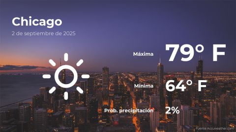 Conoce el clima de hoy en Chicago